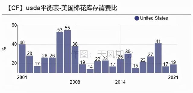 棉花年报：大转移、大拐点