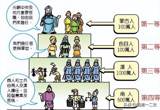 从乞丐和尚到皇帝，朱元璋的大明天下是怎么来的