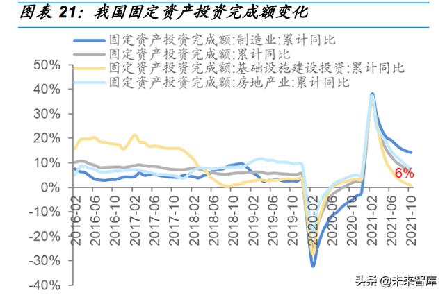 基础化工行业研究：新领域成重要驱动，中高端材料国产替代加速5