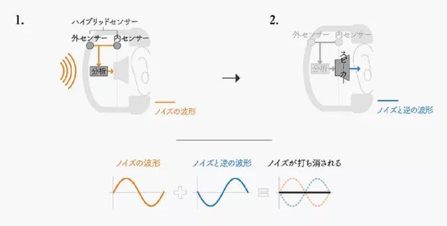 ​不止索尼，这个头戴降噪耳机也可以忘了那个她