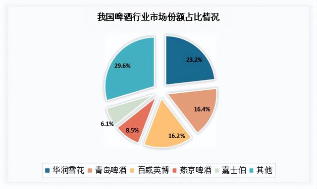 中国酒类流通市场发展趋势分析与投资前景研究报告