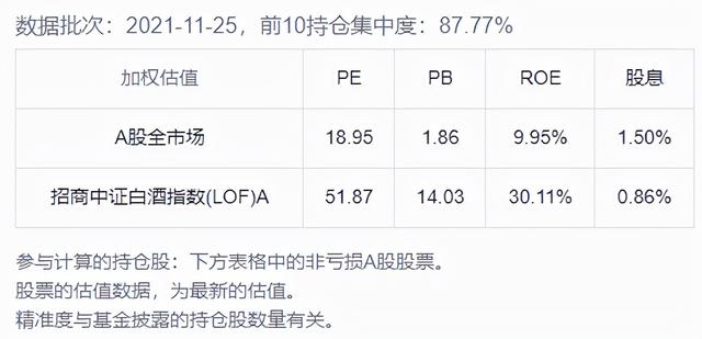 12月基金该如何投资？