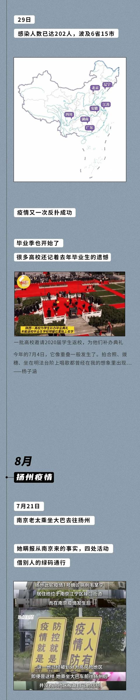 我们被疫情偷走的这两年