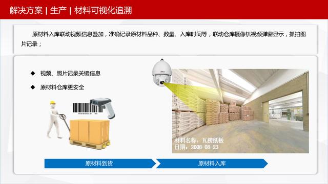 可视化智慧园区整体解决方案