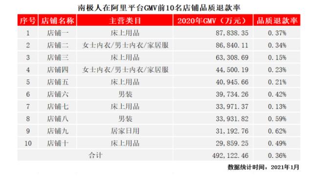 从南极人到南极电商，你知道多少？