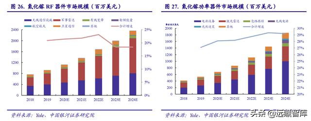 电子行业2022年度策略：能源转换、科技智能化奏响电子行业新篇章