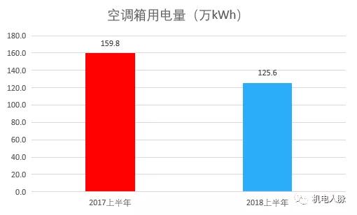 热风幕机