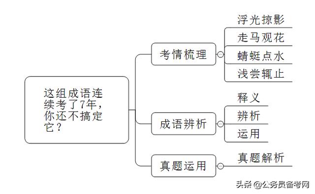 浅尝辄止的意思