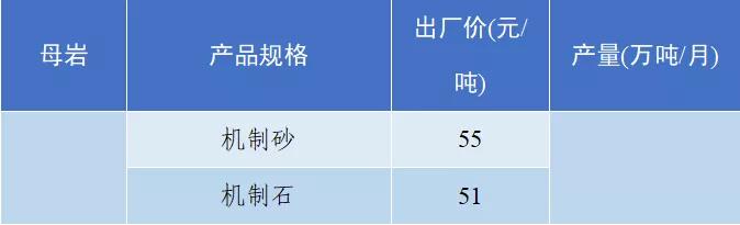 成都砂石价格表