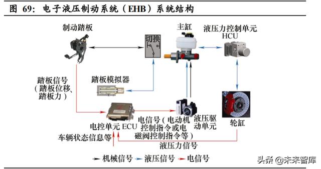 汽车智能化深度研究：重体验+软实力，汽车智能化驶上高速车道