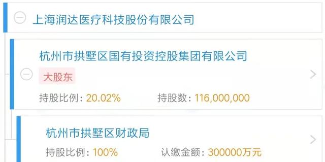润达医疗制造核酸“假阳性”，这才是刚刚开始？