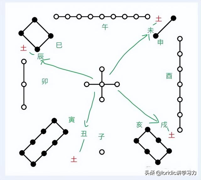 五行八卦十天干十二地支对应图(十天干十二地支阴阳五行图)-好命网