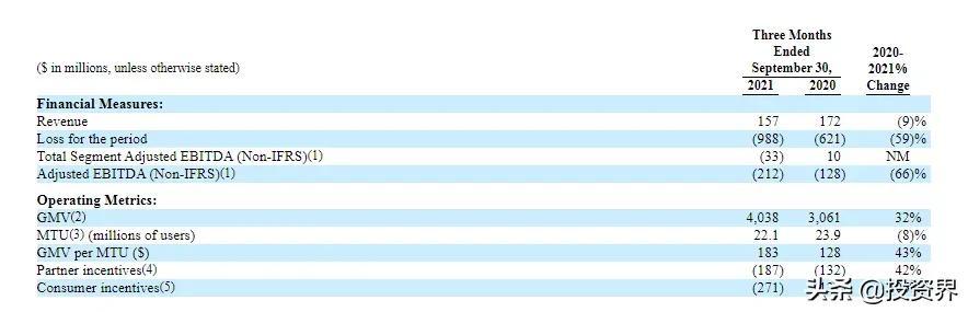 东南亚最大独角兽上市：祖籍福建，他干出2000亿
