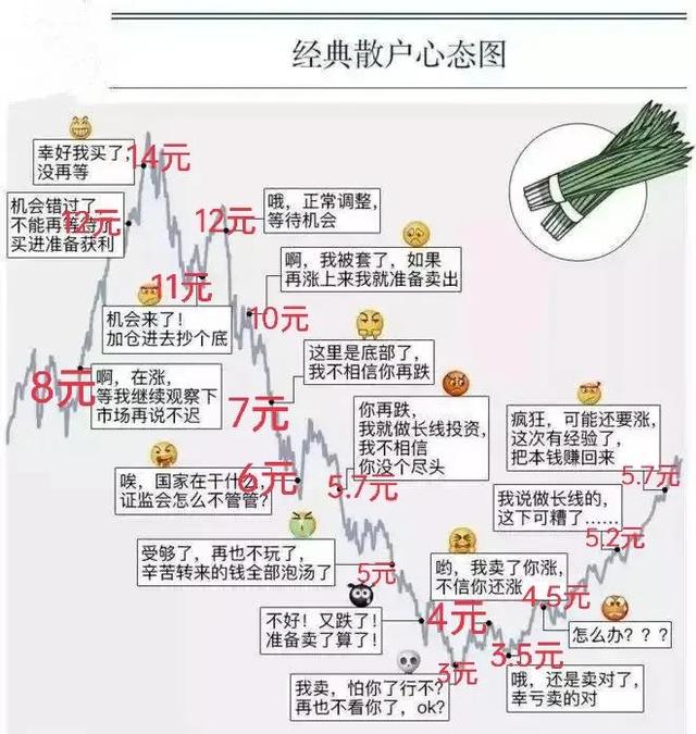 散户就是这样被主力收割的，看看是你吗？