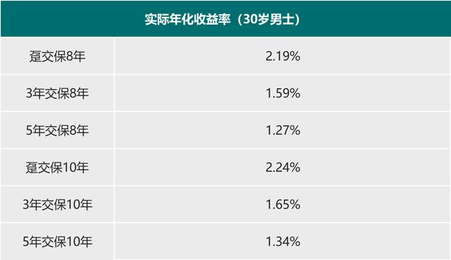来了，7款大公司的开门红产品综合分析