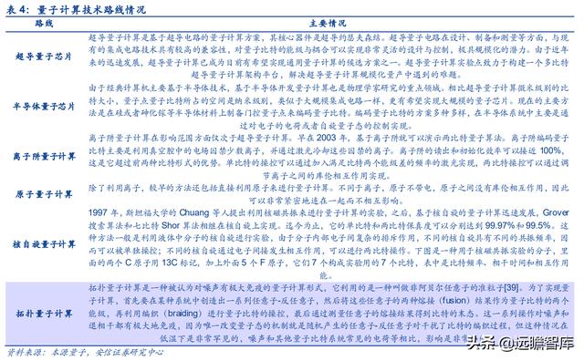 量子工程科普展