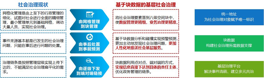 数字乡村大数据可视化平台建设方案 乡村振兴实施方案