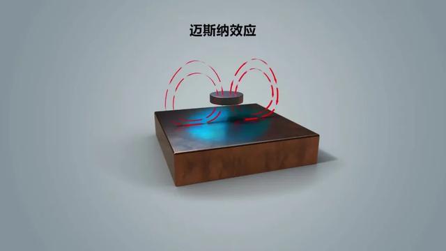 超导体为什么具有零电阻？获得诺贝尔奖的BCS理论这样解释