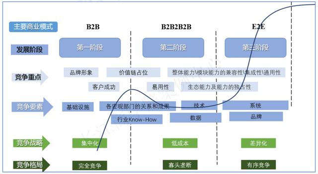 长江商学院案例库收录“腾讯产业互联网”，C2B被认为是关键优势