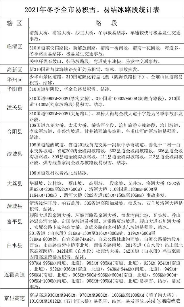 陕西交警发布2022年元旦道路交通提示 重点区域道路严格管控