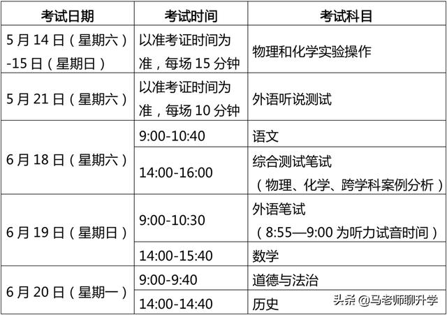 2022年上海中考的变数实在是太多了，你准备好了么？