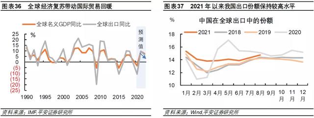 钟正生：差序格局下的高质量发展——2022年中国经济展望