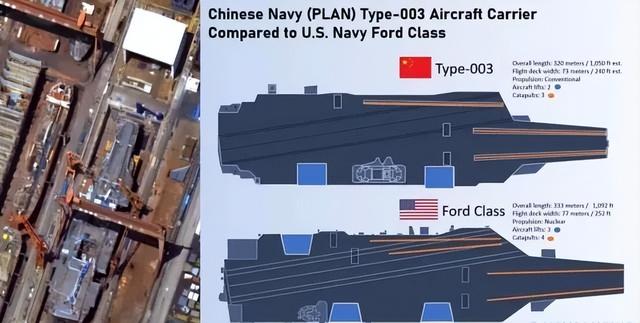 中国航母“第三胎”到底什么样