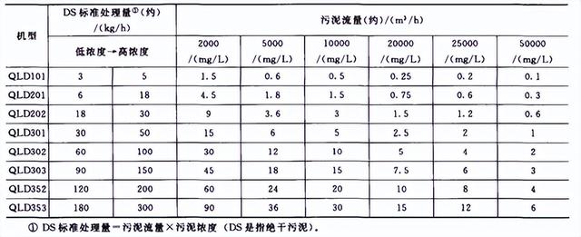 株洲移动式叠螺式压滤机