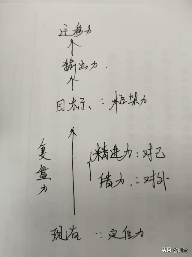 个人能力