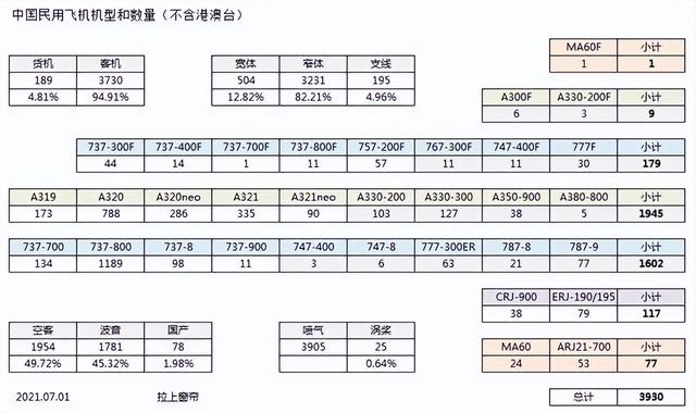 又是波音飞机：海南航空HU7350故障！我国C919究竟何时能交付？