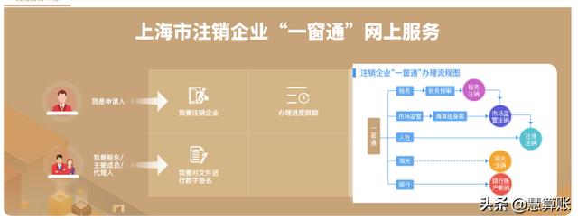 企业简易注销适用范围「公司网上简易注销流程步骤」