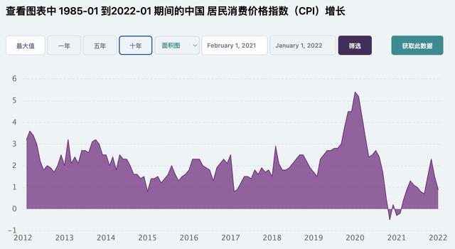 人们是如何被收割的