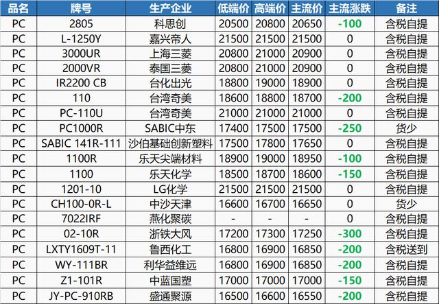 塑料颗粒价格多少钱一吨金投网，pet塑料颗粒价格多少钱一吨