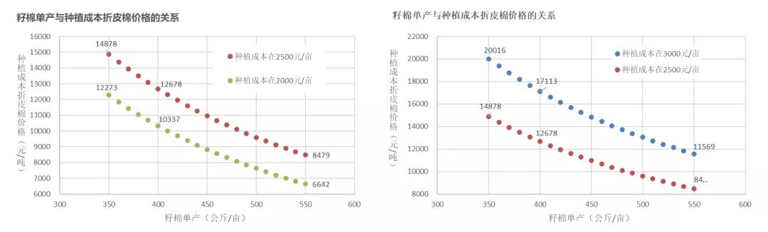 棉花年报：大转移、大拐点