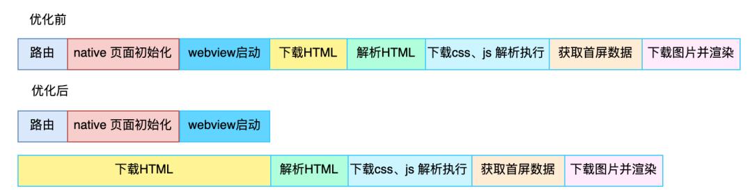 得物AppH5秒开优化实战