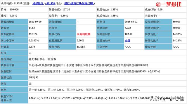 上银转债今日上市「可转债什么时候上市」