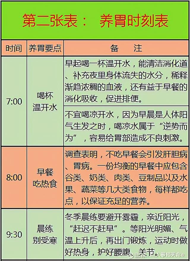 医生忠告：这10张健康表，教你如何饮食养生，既全面又一目了然