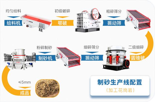 辽宁制砂机行情