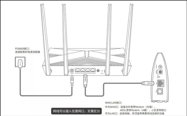 自己网上买路由器用手机怎么安装 新买的路由器怎么设置