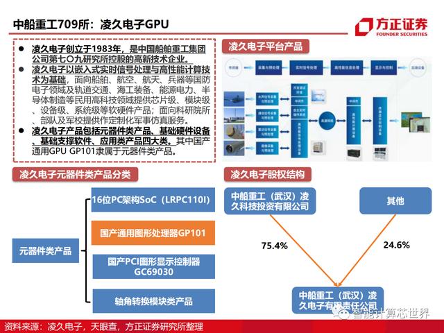 国产GPU的发展历程及芯片性能详解