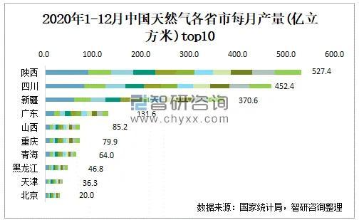 说说东三省合并的可能性和可行性及必要性