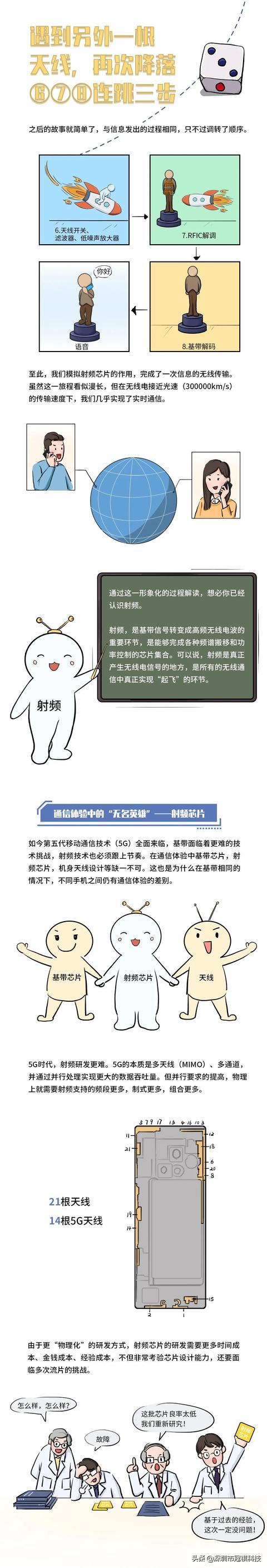 漫画科普射频芯片，看完这图就知道为什么华为被迫发布4G手机
