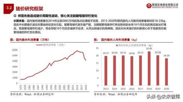 农林牧渔业2022年投资策略:种业、生猪、肉禽、疫苗行业分析