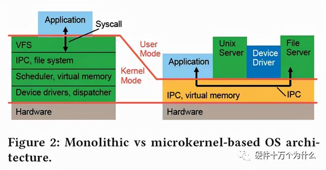 最专业的对“鸿蒙”的分析