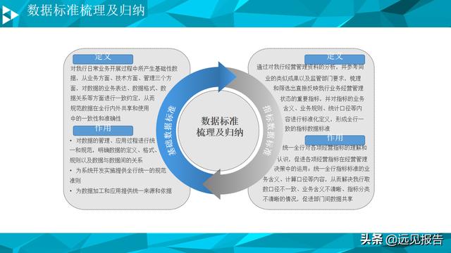 大数据平台数据治理与建设方案（PPT）