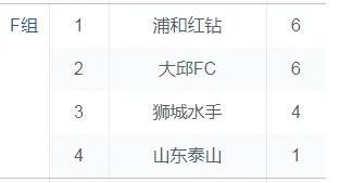 热评：泰山青年军喜提亚冠第一分，锻炼小将无用是谬论