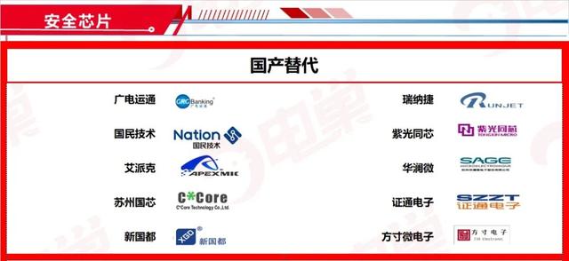 ​国产芯片替代方案公司名单，最新83个分类汇总