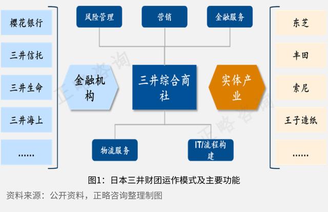 地方国有金融投资平台如何打造 产业投行体系「产业投行」