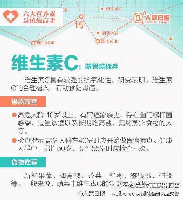 【记住六大抗癌营养素 好好吃饭也能防癌！】