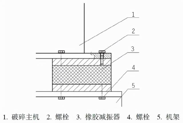 破碎机的机械制作